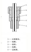 閉閃點溫度計
